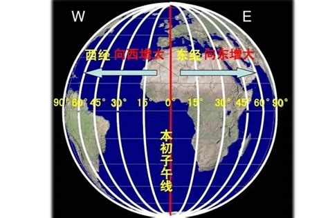 子午線方向|經線